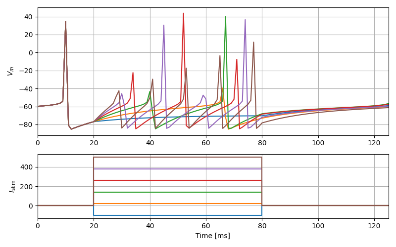 hh_cond_exp_traub_neuron current pulse response